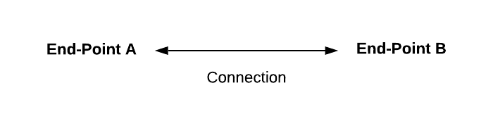 Connection End-Points